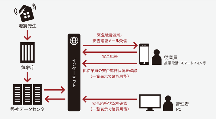 イメージ図