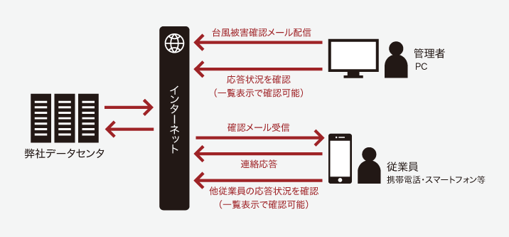 イメージ図