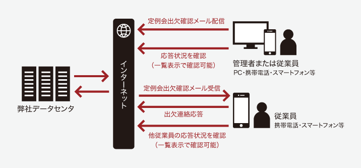 イメージ図