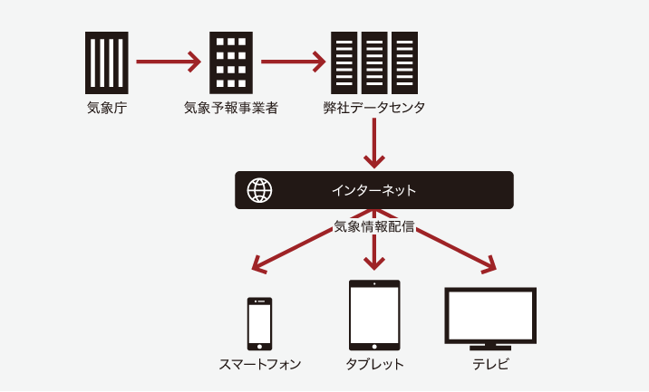 イメージ図